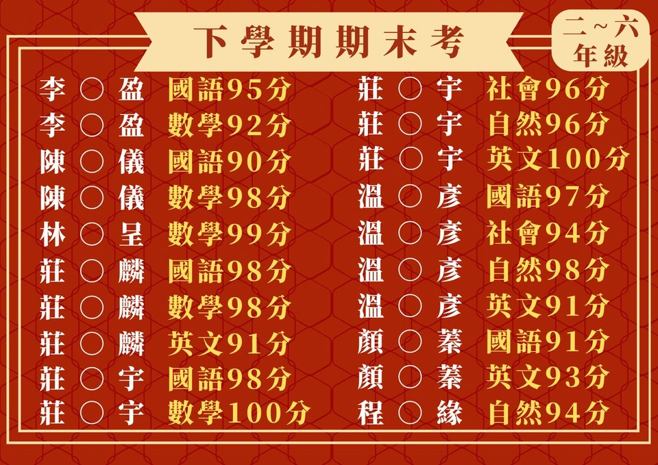 114下學期期末考 二~六年級成績榜單