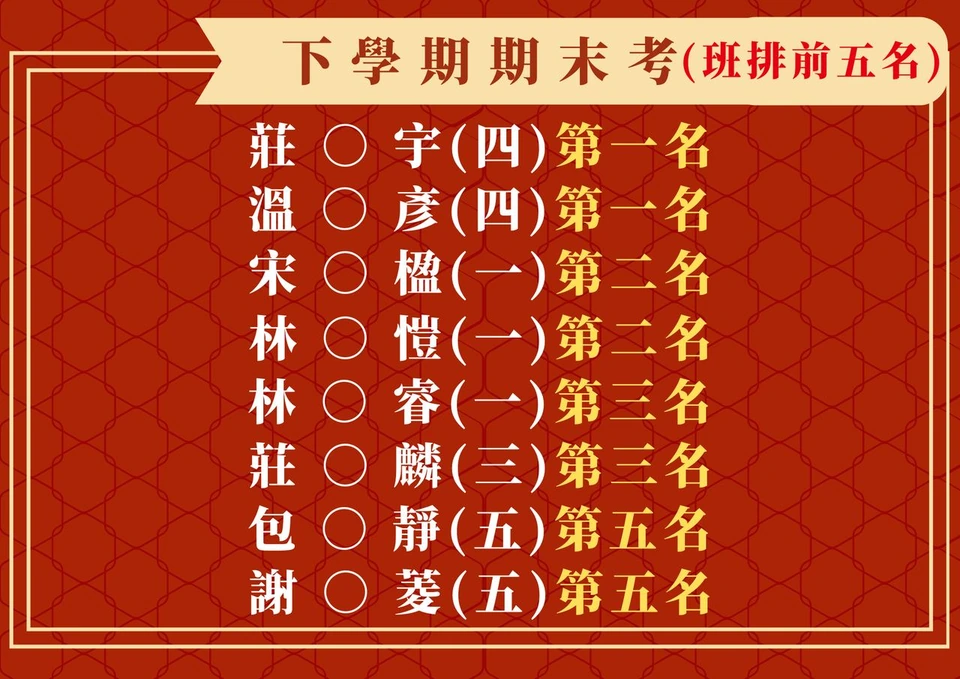 114下學期期末考 班排前五名